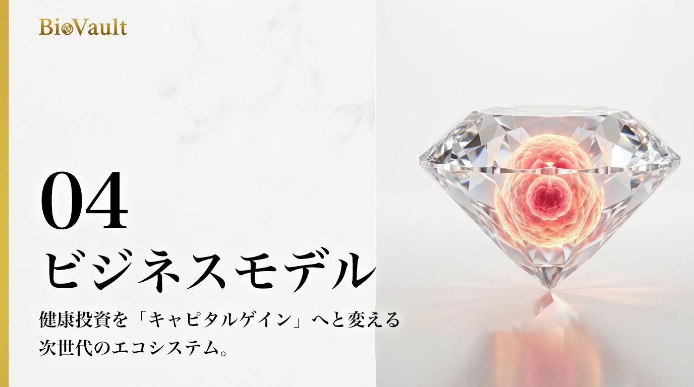 【分割04】ビジネスモデル